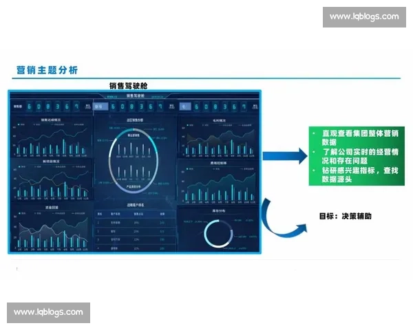 基于大数据驱动的企业决策优化与趋势分析研究