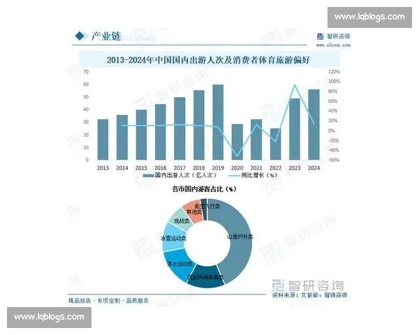 体育产业投资前景与资本运作模式创新研究与实践探索