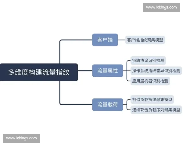 体育管理环境下提升组织效能与资源优化的策略研究与实践探索 体育管理环境下提升组织效能与资源优化的策略研究与实践探索