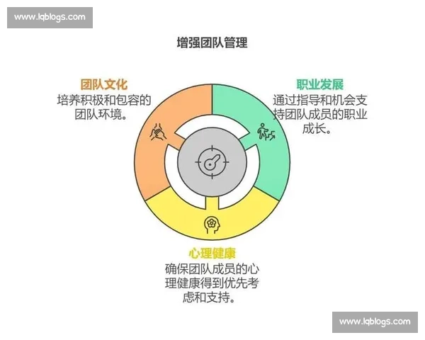 体育团队领导力提升策略与成员协作效能优化研究 体育团队领导力提升策略与成员协作效能优化研究