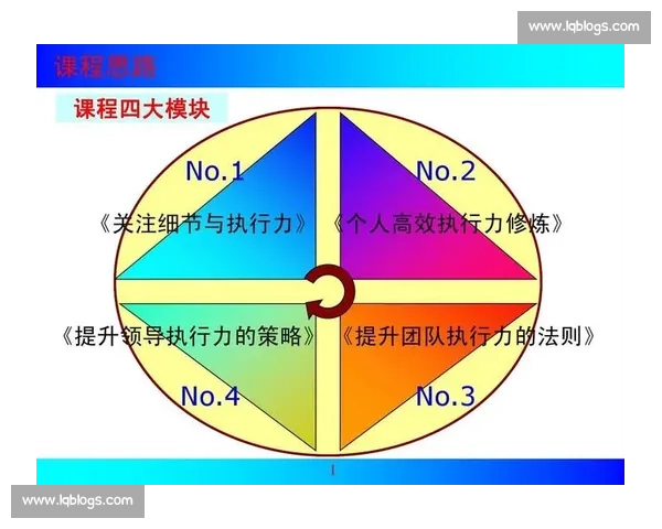 体育团队领导力提升策略与成员协作效率优化研究 体育团队领导力提升策略与成员协作效率优化研究